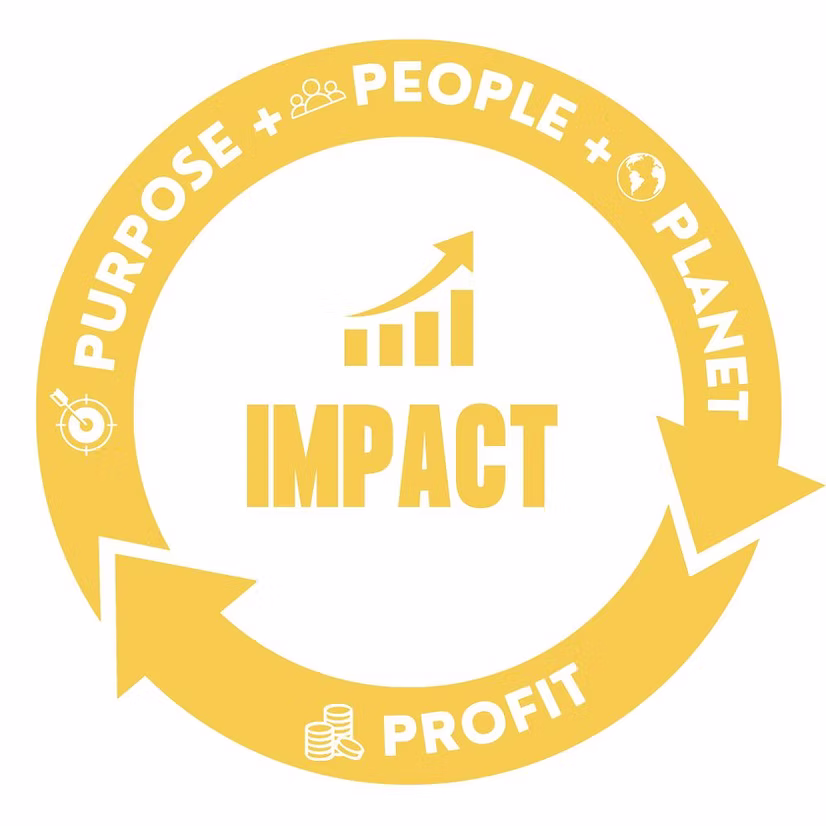 impact framework